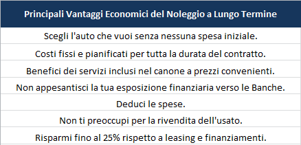 Vantaggi economici